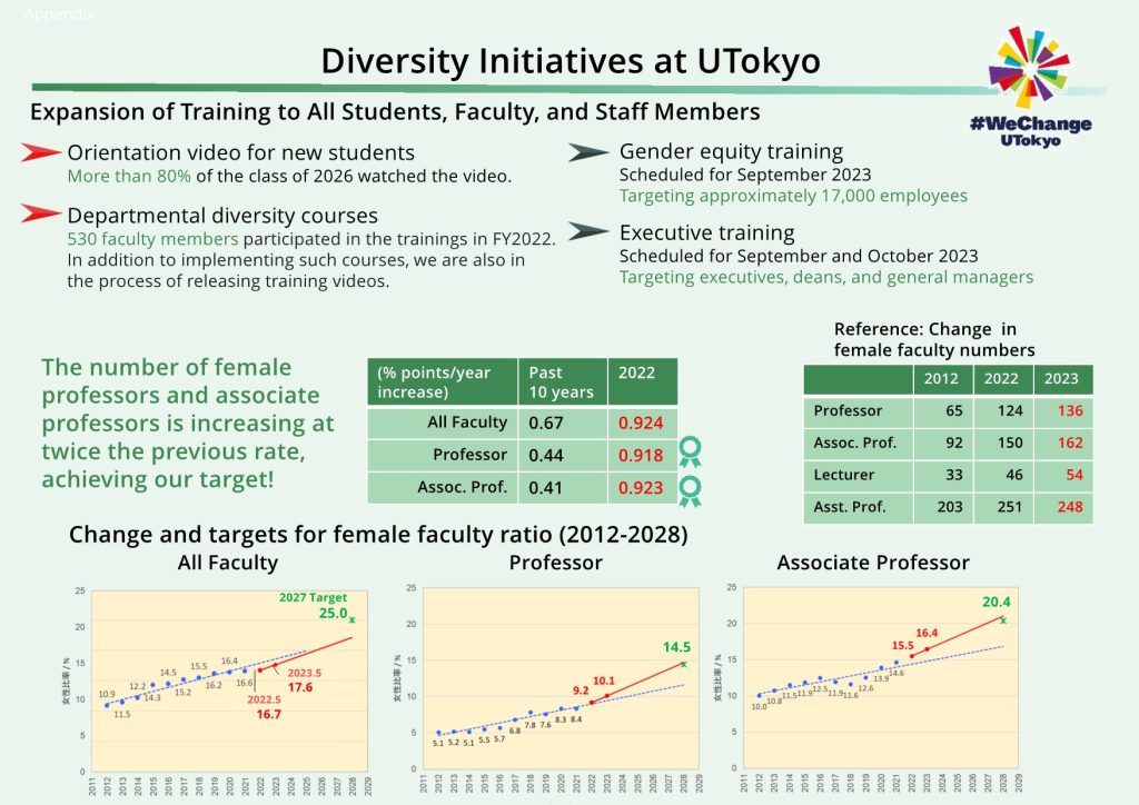 Change and Targets for Female Faculty Ratio in UTokyo_1