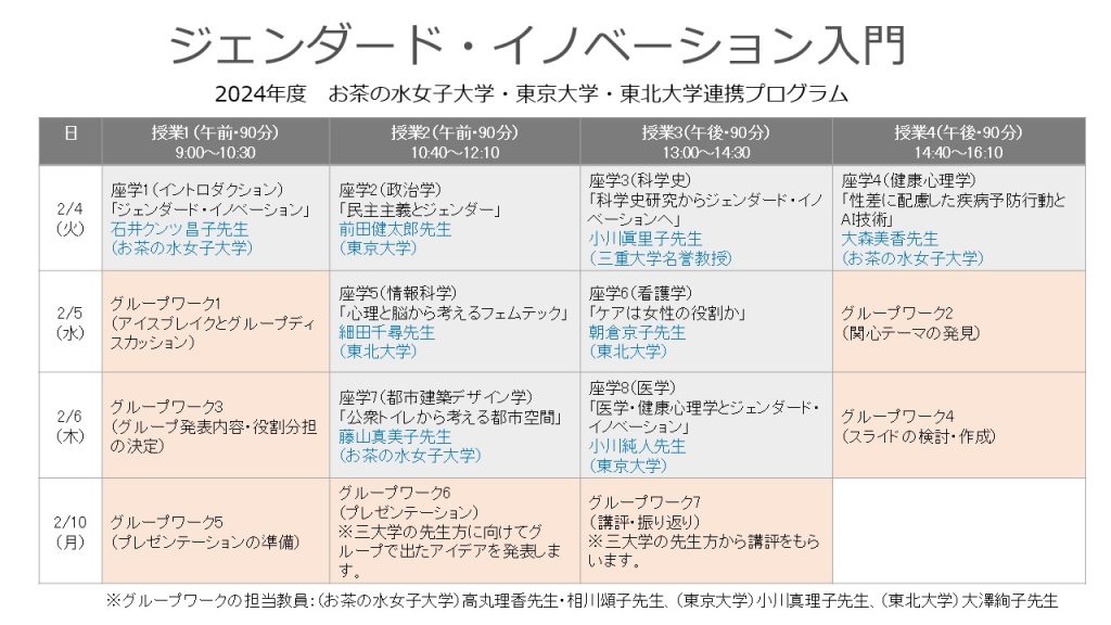 2024年度オンライン集中講義 「ジェンダード・イノベーション入門」受講生募集（お茶の水女子大学・東京大学・東北大学連携）